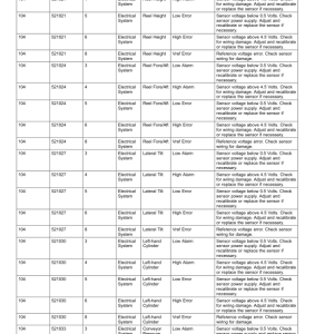 John Deere W170 Self-Propelled Windrower (490001-501199) (North American) Operator's Manual (OMFH349960) - Image 3