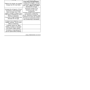 John Deere S250, S300, S350 Side Pull Mower- Conditioners (000001-) (North American) Operator's Manual (OMFH350430) - Image 3