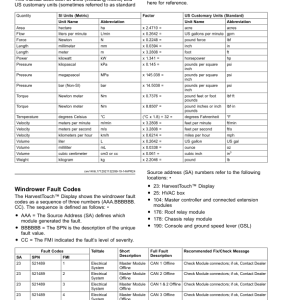 John Deere W170 Self-Propelled Windrower (North American) (Serial No. 501200-) Operator's Manual (OMFH352697) - Image 3