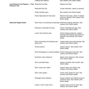 John Deere W260R, W235R Self-Propelled Windrower (000000-509999) (Export Edition) Operator's Manual (OMFH352959) - Image 3