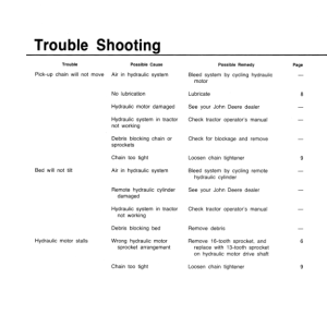 John Deere 300 Stack Mover Operator's Manual (OMGA10451) - Image 2