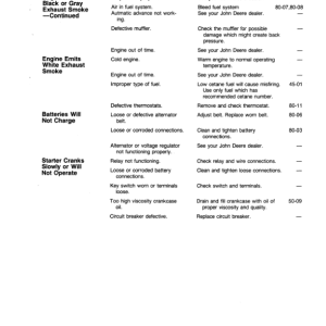 John Deere 6620, 6620 SH, 7720, 8820 Combines (610000-) Operator's Manual (OMH120048) - Image 3