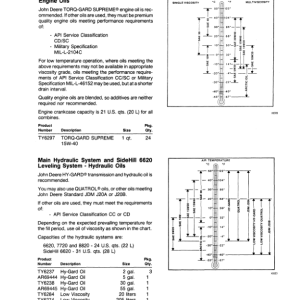 John Deere 6620, 6620 SH, 7720, 8820 Combines (610000-) Operator's Manual (OMH120048) - Image 4