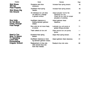 John Deere 50A Series Row-Crop Heads Operator's Manual (OMH120053) - Image 3