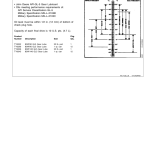 John Deere 7722 Combine Operator's Manual (OMH124054) - Image 2