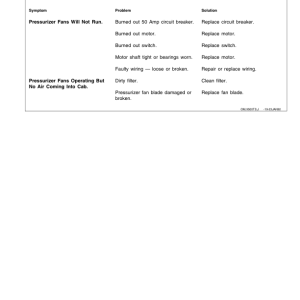 John Deere CTS Combine (665401 - 667455) Operator's Manual (OMH159561) - Image 3