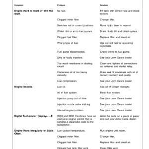 John Deere 9400, 9500, 9600 Combines Operator's Manual (OMH161694) - Image 3