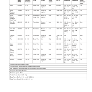 John Deere 9880 STS Combine (695801-) Operator's Manual (OMH202891) - Image 3