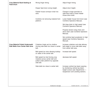 John Deere 925D, 930D, & 936D Draper Platforms North America (701151-705850) Operator's Manual (OMH205903) - Image 3