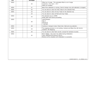 John Deere 9560 STS Combine (705251-) Operator's Manual (OMH209832) - Image 3