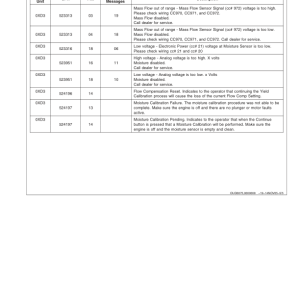 John Deere 9880i STS Hillmaster Combine (715801-) Operator's Manual (OMH223360) - Image 4