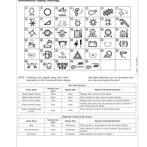 John Deere 9570 STS Self-Propelled Combine (725101-) Operator's Manual (OMH229934) - Image 3