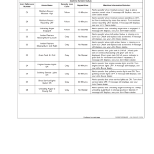 John Deere 9870 STS Combines North America (725101-730100) Operator's Manual (OMH229937) - Image 3