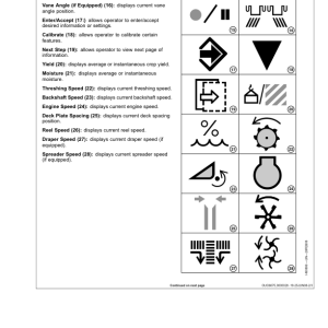 John Deere S690 HILLMASTER Combine (730101-) Operator's Manual (OMH235518) - Image 4