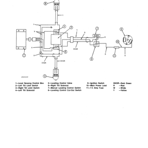 John Deere 6600, SideHill 6600, 7700 Combines Operator's Manual (OMH92873) - Image 3