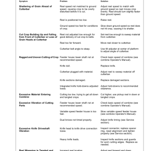 John Deere 600FD Series Flexible Draper Platforms 630FD, 635FD, 640FD, 645FD (800001-) (Export Edition) Operator's Manual (OMHXE122514) - Image 3