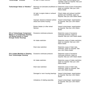 John Deere S760, S770, S780, S790 Combines (S.N. 805001- ) (North America Edition) Operator's Manual (OMHXE128074) - Image 4