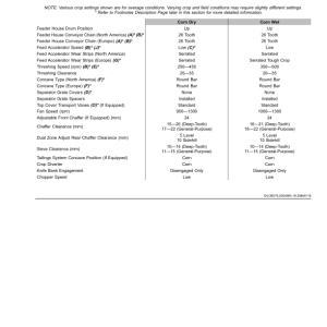 John Deere S760, S770, S780, S790 Combines (815001-) Operator's Manual (OMHXE161555) - Image 3