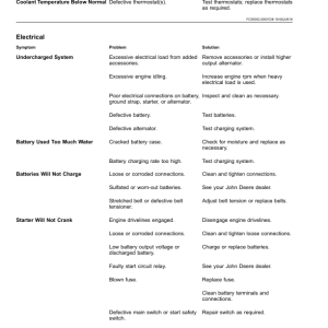 John Deere S400 Series Combines (150100—) Operator's Manual (OMHXE189365) - Image 3