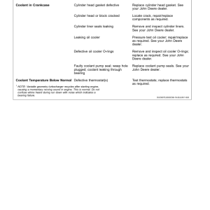 John Deere S550 Combine (755001-) Operator's Manual (OMHXE51468) - Image 4