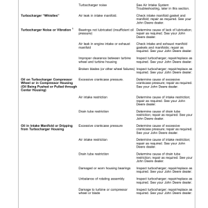 John Deere S660, S670, S680 & S690 Combines North America (755001-765000) Operator's Manual (OMHXE51478) - Image 3