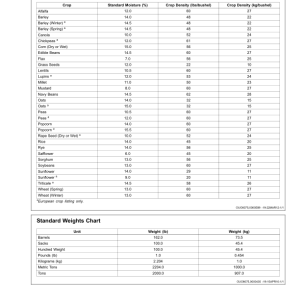 John Deere S660, S670, S680, S685, S690 HillMaster Combines Operator's Manual (OMHXE65373) - Image 4