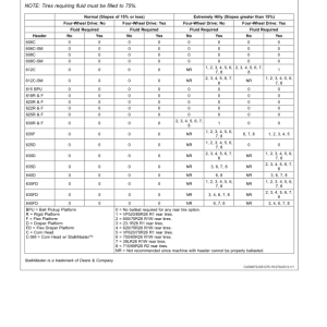 John Deere S650, S660, S670, S680 & S690 Combines North America (765001-775000) Operator's Manual (OMHXE69443) - Image 4