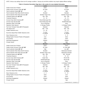 John Deere S650, S660, S670, S680 & S690 CombinesExport Edition (785001-) Operator's Manual (OMHXE90239) - Image 3