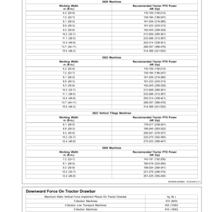 John Deere 2620, 2623, 2625, 2623VT Disks (Export Edition) Operator's Manual (OMKK10118) - Image 3