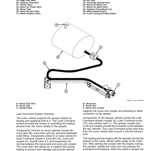 John Deere 400R, 408R, 410R, 412R, 600R, 612R, 616R Self-Propelled Sprayer/Spreader (240001-) (Export Edition) Operator's Manual (OMKK108877) - Image 4