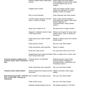 John Deere M4025, M4030, M4040 Self-Propelled Sprayers (250001—) Operator's Manual (OMKK111833) - Image 3