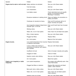 John Deere 7760 Cotton Picker (450001-) Operator's Manual (OMKK11360) - Image 4