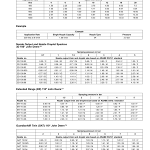 John Deere M724, M732, M740, M724i, M732i, M740i Trailed Crop Sprayers Operator's Manual (OMKK114536) - Image 3