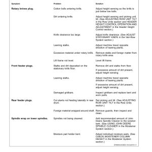 John Deere CP690 Cotton Pickers Export Edition (055001-060000) Operator's Manual (OMKK11531) - Image 4