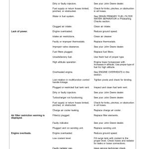 John Deere 7760 Cotton Picker (050001-) Operator's Manual (OMKK16576) - Image 4