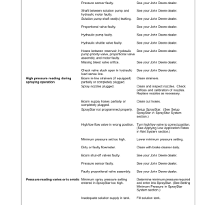 John Deere R4030, R4038 & R4045 Boom Sprayer Export Edition (006001-011100) Operator's Manual (OMKK22918) - Image 4