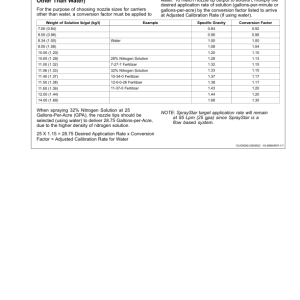 John Deere R4030, R4038 & R4045 Self-Propelled Sprayer/Spreader (Export Edition) Operator's Manual (OMKK25455) - Image 3