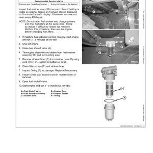 John Deere CP690 Cotton PickersExport Edition (060001-) Operator's Manual (OMKK29405) - Image 3