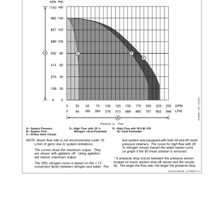 John Deere R4030, R4038 & R4045 Self-Propelled Sprayer/Spreaders (North American) Operator's Manual (OMKK31868) - Image 3