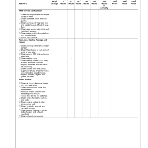 John Deere CS690 Cotton Stripper (North American) Operator's Manual (OMKK33834) - Image 3