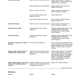 John Deere CS690 Cotton Strippers Operator's Manual (OMKK41736) - Image 4