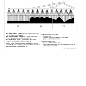 John Deere R4030, R4038 & R4045 Self-Propelled Sprayer/Spreaders Operator's Manual (OMKK42007) - Image 3