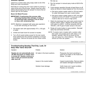 John Deere R4030, R4038 & R4045 Boom Sprayers (China Edition) Operator's Manual (OMKK42030) - Image 3