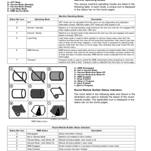 John Deere CS690 Cotton Strippers Operator's Manual (OMKK50333) - Image 4