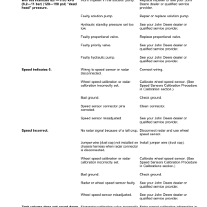 John Deere R4030, R4038, R4044, R4045 Self-Propelled Sprayer/Spreader Operator's Manual (OMKK51056) - Image 3