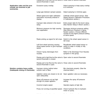 John Deere R4030, R4038, R4044, R4045 Self-Propelled Sprayer/Spreader Operator's Manual (OMKK51056) - Image 4