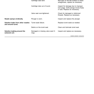 John Deere M4025 Self-Propelled Sprayer (190000-) (Worldwide) Operator's Manual (OMKK57228) - Image 3