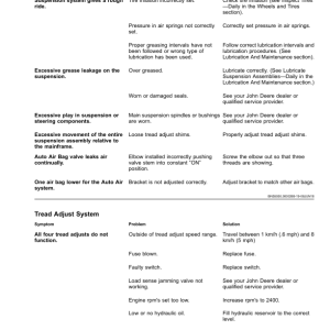 John Deere R4030, R4038, R4044, R4045, R4060 Self-Propelled Sprayer/Spreader Operator's Manual (OMKK60547) - Image 4