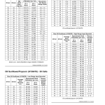John Deere 1745 CCS Drawn Rigid Frame MaxEmerge5 planter (790101-) Operator's Manual (OMKK66072) - Image 2