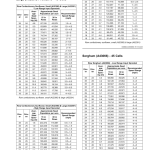 John Deere 1745 CCS Drawn Rigid Frame MaxEmerge5 planter (790101-) Operator's Manual (OMKK66072) - Image 3